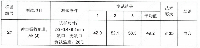 YZZnAI4A锌合金成分检测