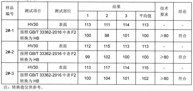 YZZnAI4A锌合金成分检测
