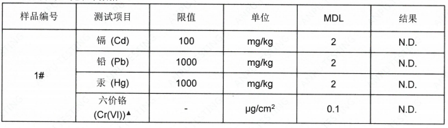YZZnAI4A锌合金成分分析-欧盟ROHS指令