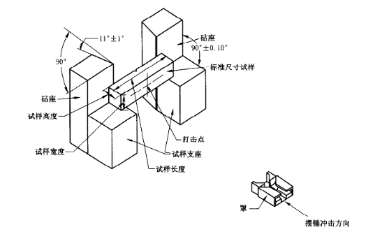 低温冲击测试