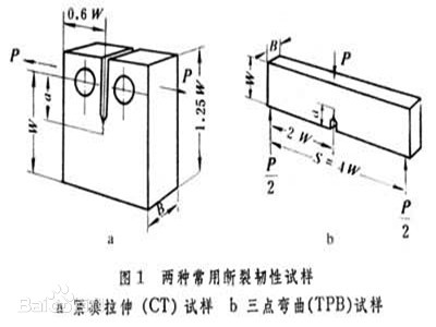 疲劳裂纹扩展速率/断裂韧性值
