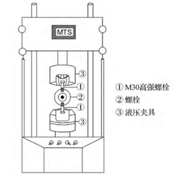 风电螺栓基础锚栓疲劳试验