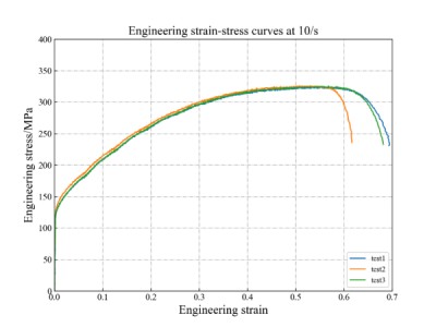 金属高速拉伸测试