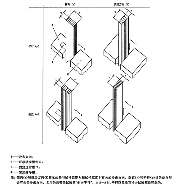 梅州塑料 悬臂梁冲击强度试验
