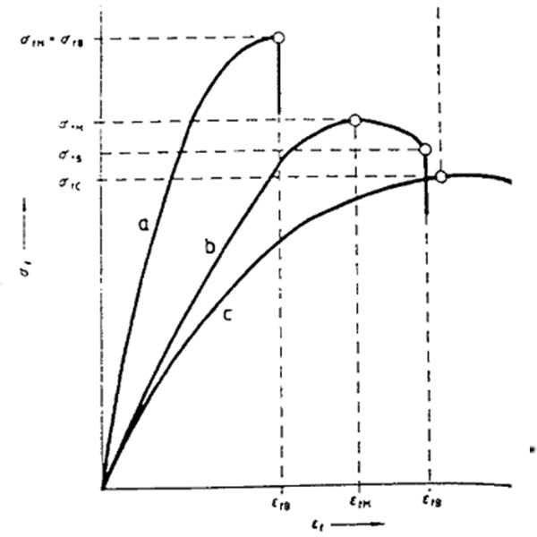 桂林塑料 弯曲强度模量测试