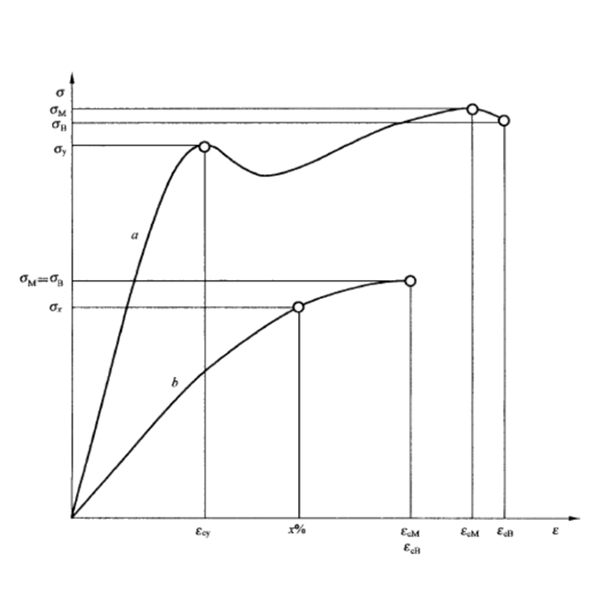 桂林塑料 压缩性能测试