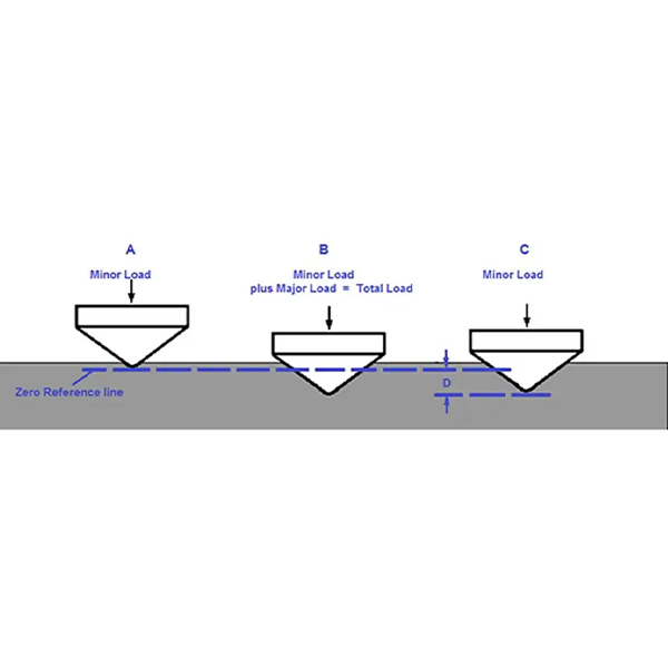 梅州塑料 洛氏硬度测试