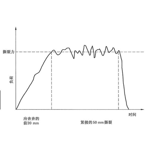 桂林塑料 薄膜和片材撕裂性能测试