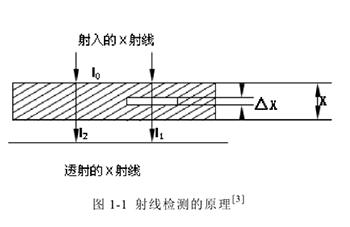 铝合金铸件射线检测 铝合金铸件射线检测