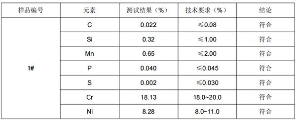 304煲盖螺丝不锈钢成分分析