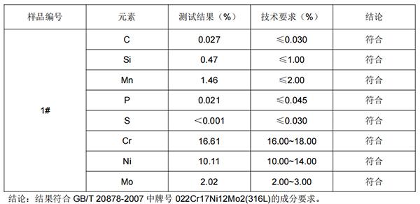316L蜂窝网炒锅不锈钢成分分析 316L蜂窝网炒锅不锈钢成分分析