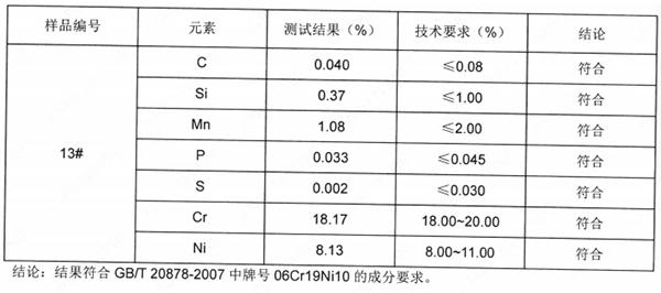 D5垫片SUS304不锈钢成分分析