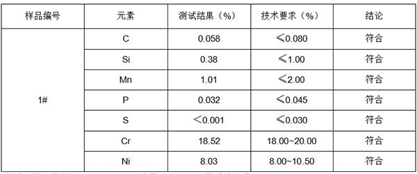 不锈钢钢板SUS304成分分析