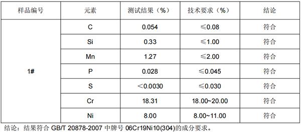 不锈钢管成分分析 不锈钢管成分分析