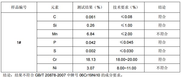 电机轴SUS304不锈钢成分分析
