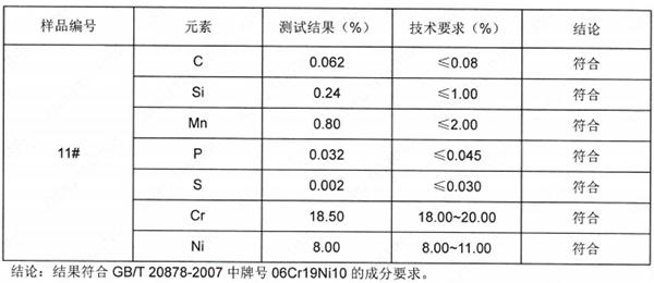 干磨刀片SUS304不锈钢成分分析 干磨刀片SUS304不锈钢成分分析