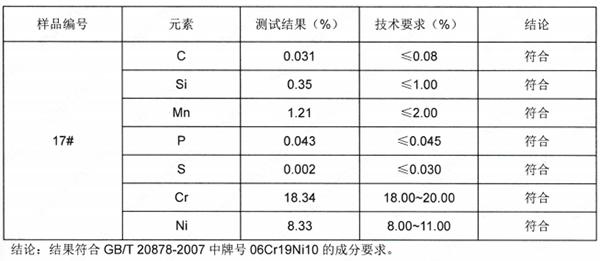 干磨刀轴SUS304不锈钢成分分析