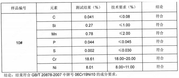干磨刀轴SUS304不锈钢成分分析
