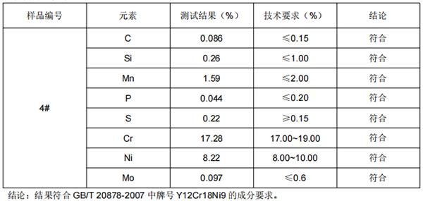 搅肉杯轴SUS303不锈钢成分分析