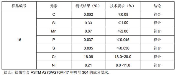 苹果圆形切刀SS304不锈钢成分分析