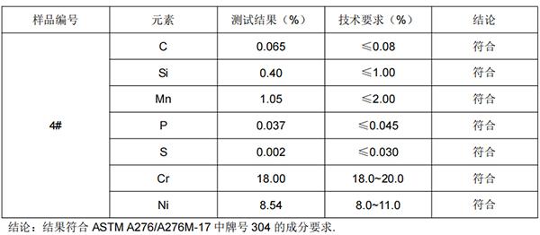 SS304不锈钢成分分析烧烤夹弹簧 SS304不锈钢成分分析烧烤夹弹簧