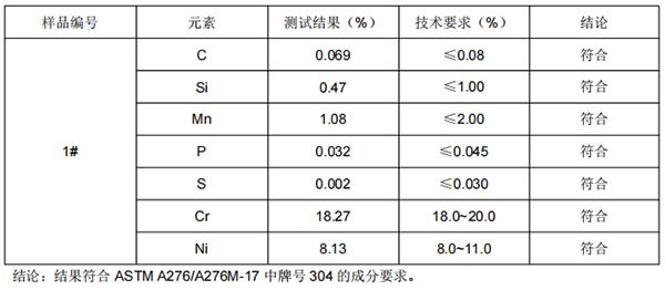 不锈钢食物盒门扣金属成分分析
