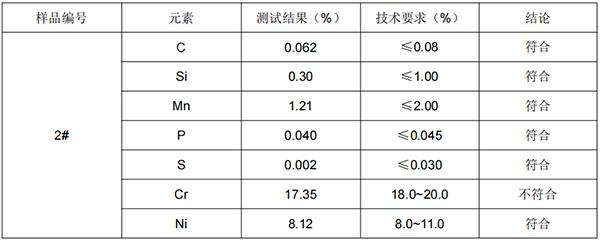 多功能刨丝器框架304不锈钢成分分析