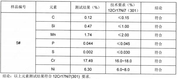 研磨机不锈钢刀片成分分析 研磨机不锈钢刀片成分分析