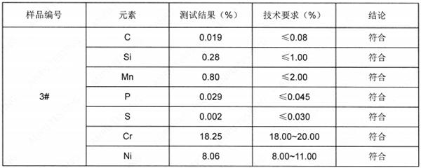 自攻螺丝不锈钢SUS304成分分析 自攻螺丝不锈钢SUS304成分分析