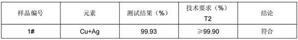 金属铜成分分析