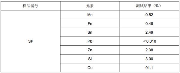 青铜成分分析 青铜成分分析