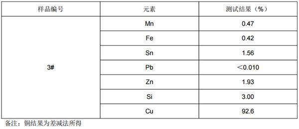 青铜铜含量成分分析