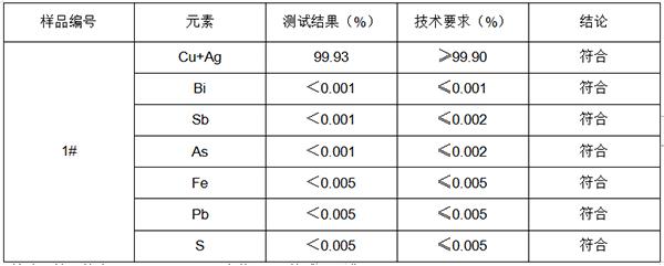 紫铜管金属材料成分分析 紫铜管金属材料成分分析