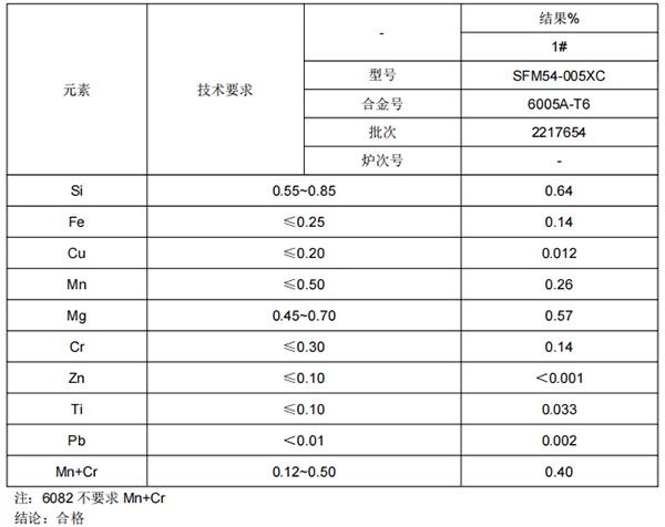 6005A铝单板成分分析 6005A铝单板成分分析