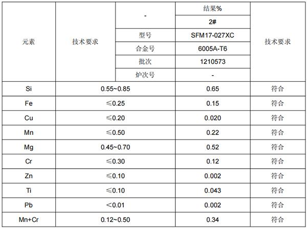 6005A铝合金成分分析