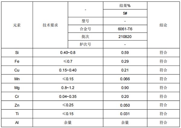 6061铝管成分分析
