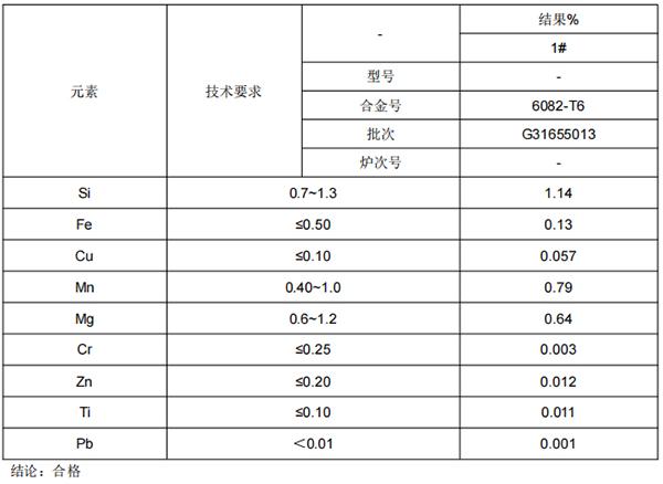 6082铝板材成分分析