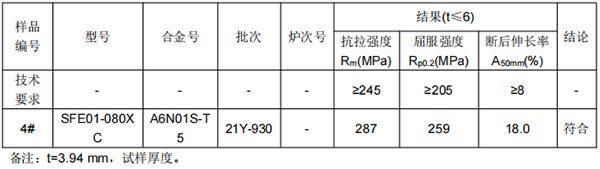 A6N01S铝型材化学分析