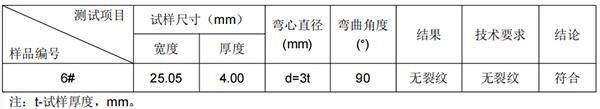 A5083P东北铝板成分分析