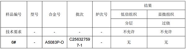 A5083P东北铝板成分分析 A5083P东北铝板成分分析