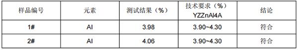 DOL85铝元素成分分析