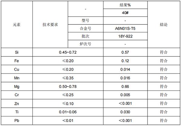 φ78X4铝管成分分析-铝合号推荐