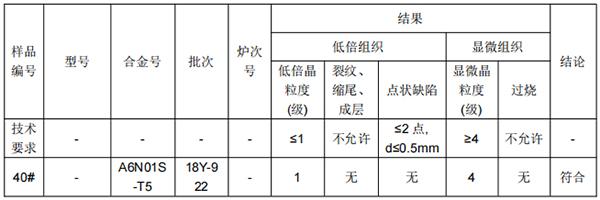 φ78X4铝管成分分析-铝合号推荐