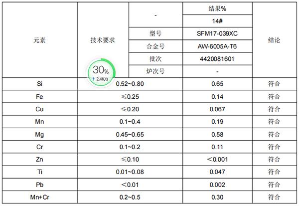保护套管铝合金成分检测