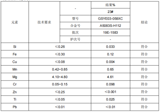 地铁L型铝合金成分分析