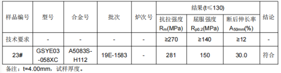地铁L型铝合金成分分析 地铁L型铝合金成分分析