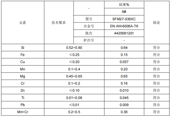 动车安装座铝合金成分检测