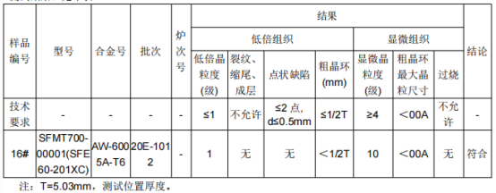 动车焊接垫板铝合金成分分析