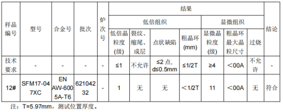 动车横梁铝合金成分分析