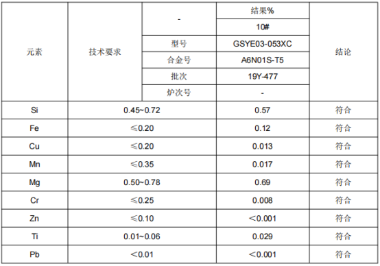动车滑槽骨架铝合金成分分析
